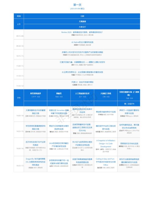 QCon北京2021全球軟件開發(fā)大會 網(wǎng)絡(luò)技術(shù)服務(wù)的創(chuàng)新與實踐
